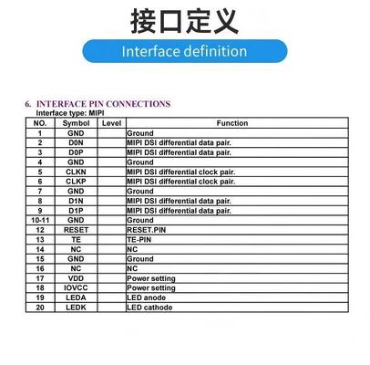 3.95 Inch IPS TFT Color Display with 480*480 Resolution MIPI Interface and 400nit Brightness