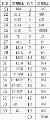 1.9 Inch IPS Resolution 176X320 Bar Type IPS LCD Screen with Mipi Interface